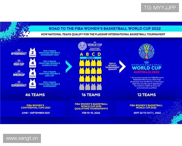 2026世界杯官方资格比较条件解析 2026世界杯官方资格比较条件解析