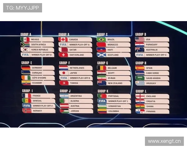 2026世界杯48队赛制变化:为何会出现32强淘汰赛 2026世界杯48队赛制变化:为何会出现32强淘汰赛